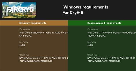 far cry 5 system requirements.